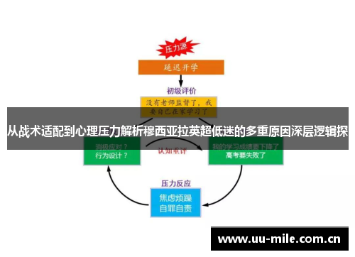 从战术适配到心理压力解析穆西亚拉英超低迷的多重原因深层逻辑探 从战术适配到心理压力解析穆西亚拉英超低迷的多重原因深层逻辑探
